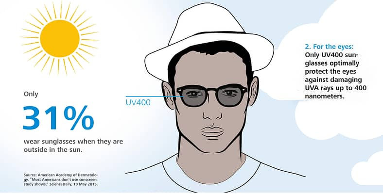 protect your eyes UV light
