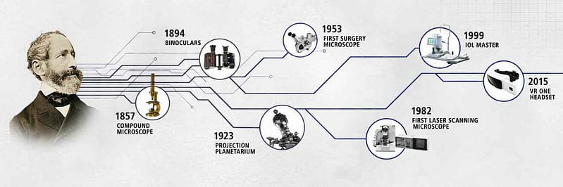 zeiss history